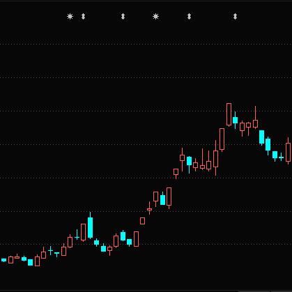 哈尔滨华创精密相关长尾关键词有哪些