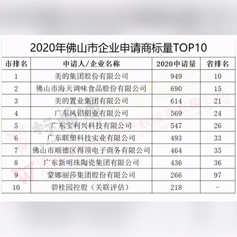 佛山市 广东省著名商标的长尾关键词有哪些