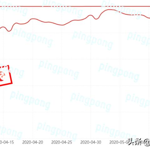 跨境电商运营方式论文的相关长尾关键词有什么