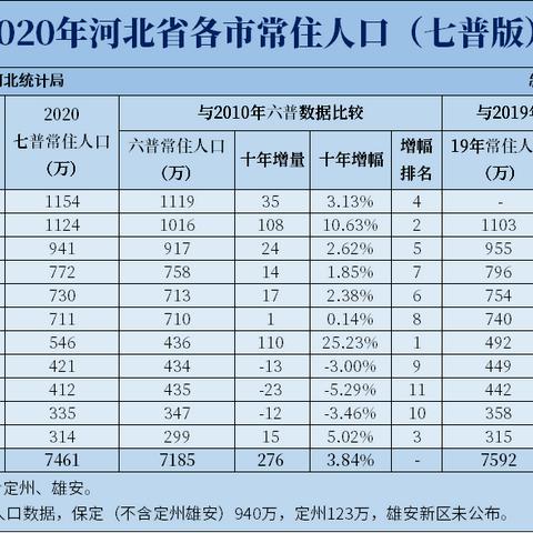 2017年保定市人口的长尾关键词有哪些