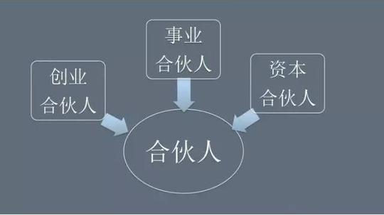股权合理分配规则：谁创造价值，谁分配利益(干货分享)