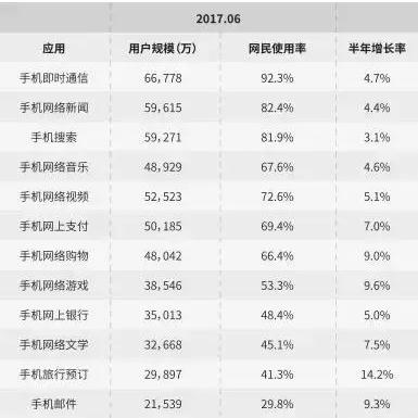 微商地图送什么好