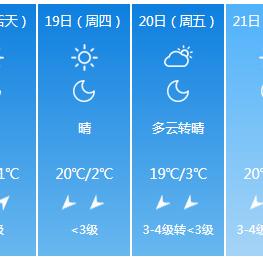 【兰州未来7天天气预报】兰州未来一周天气情况