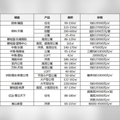 大连市青云街学区怎么样