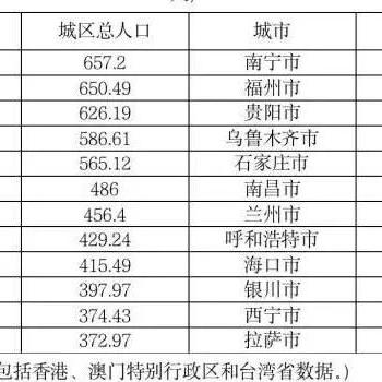 广东东莞市总人口的长尾关键词有什么
