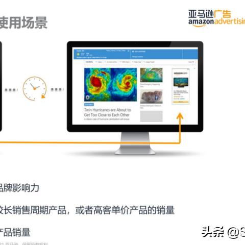 跨境电商投放亚马逊广告的相关长尾关键词有哪些