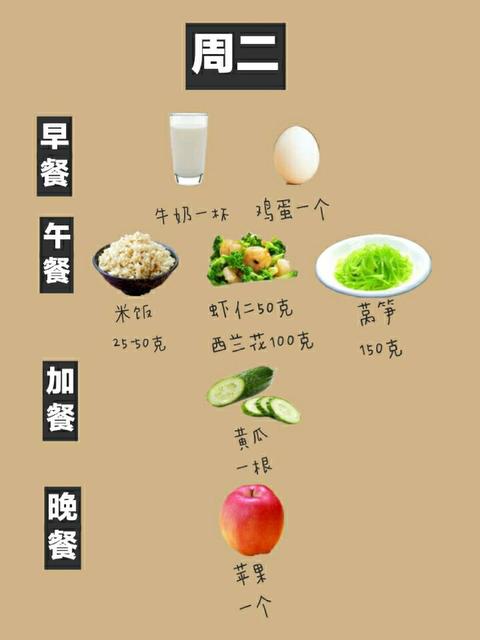 輕斷食減肥一週食譜推薦