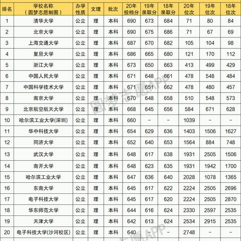 福建历届高考排名的相关长尾关键词有哪些