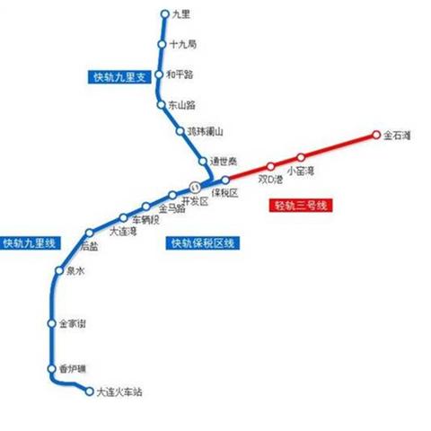 大连轻轨3号线多少钱的相关长尾关键词有哪些