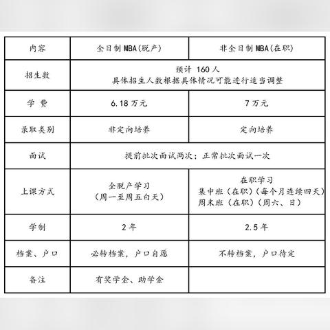 天津市选调生面试哪个好