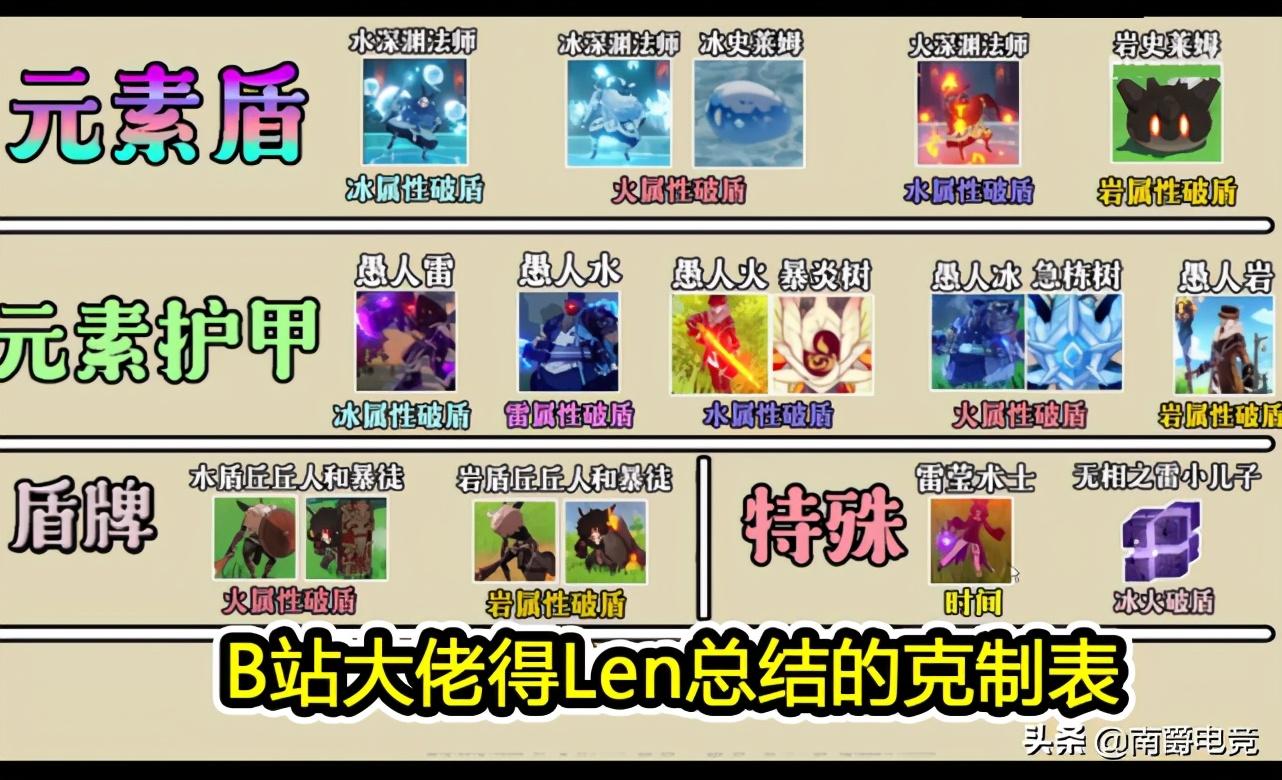 原神怎么查看打怪攻略（原神天酋谷解密攻略）