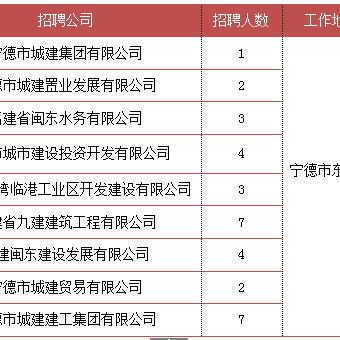 福建宁德什么厂招工的