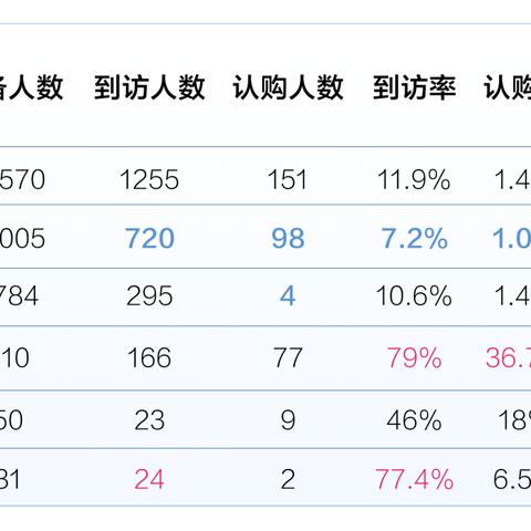 微商外包怎么引流