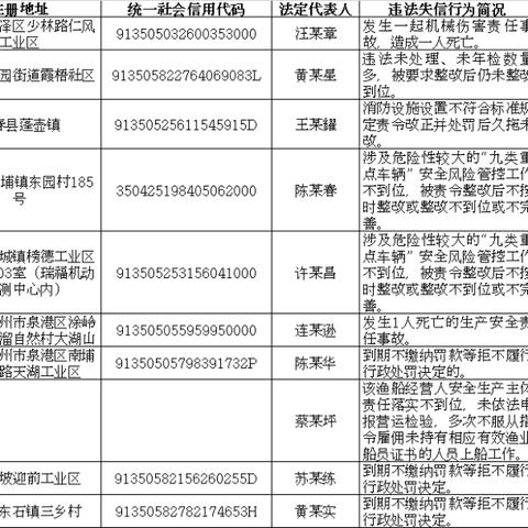 泉州市银行卡惩戒的长尾关键词有哪些