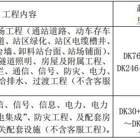 兰州至中卫高铁的相关长尾关键词有哪些