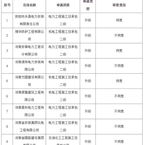 河南德祥电力安装的相关长尾关键词有哪些