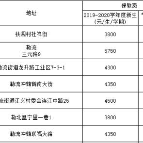 碧桂园中学学费多少？