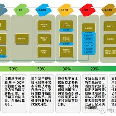 合肥市天源县迪科怎么样