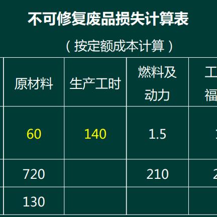 卖废品收入做什么分录的长尾关键词有什么
