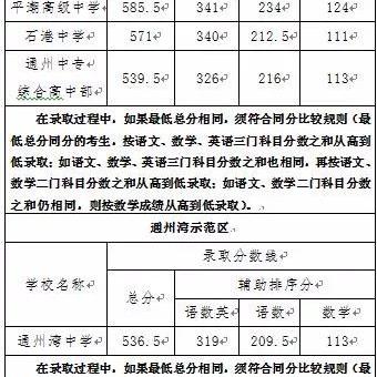 南通市多少分可以考高中