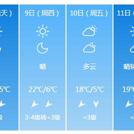 【兰州未来7天天气预报】兰州未来一周天气情况