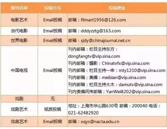 智能系统学报cssci来源期刊环境科学学会论文是核心吗