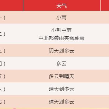 【合肥未来7天天气预报】合肥未来一周天气情况