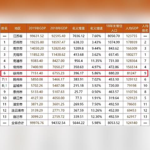 大连市和徐州哪个大一点