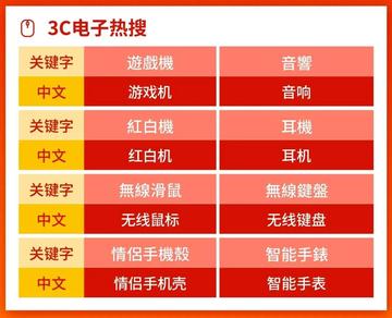 跨境电商产品有哪些功能
