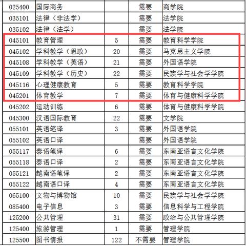 广西民族大学有多少个校区？