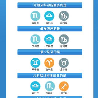 长沙牙科转让相关长尾关键词有哪些