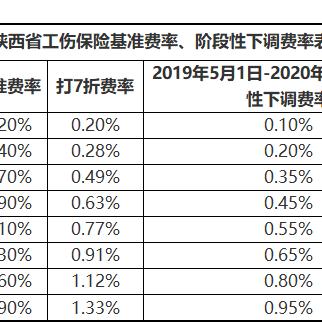西安个体户怎么交社保划算？