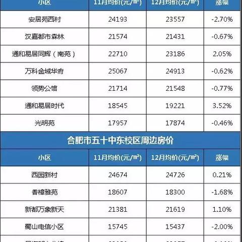 合肥中介公司有哪些相关长尾关键词有哪些