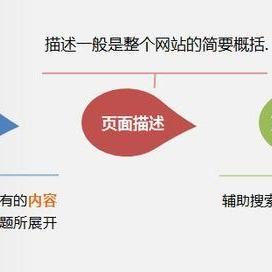 seo怎么设置网页标题