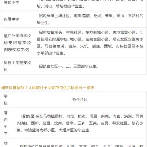 厦门拆迁户口的相关长尾关键词有哪些