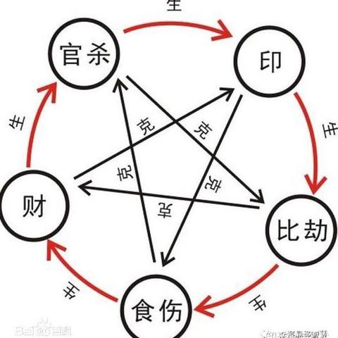 日主偏印偏官(偏印对日主的作用)