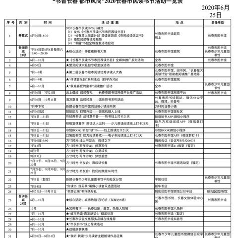 吉林长春市有多少中学的长尾关键词有哪些