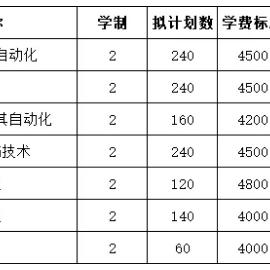 沈阳可以专升本的学校相关长尾关键词有哪些