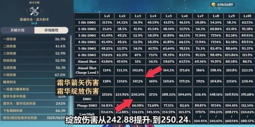 原神紫色圣遗物怎么样(原神风龙废物圣遗物等级越高越容易吗)