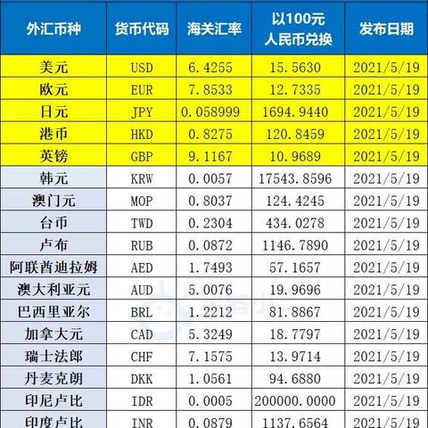 跨境电商独立核算的相关长尾关键词有什么 跨境电商独立核算的相关长尾关键词有什么