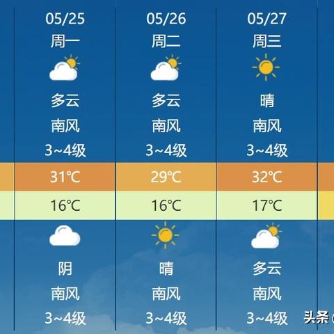 泰安15日天气预报的长尾关键词有哪些