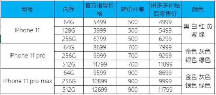 電商平臺開發(fā)報價雙十一有些電商平臺先抬價再打折的行為屬于欺騙嗎