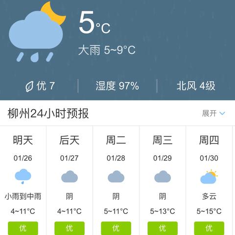 柳州天气预报短信的长尾关键词有什么