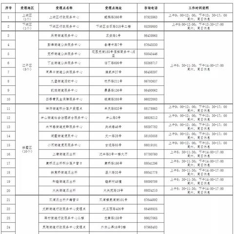 杭州市居住证需要什么