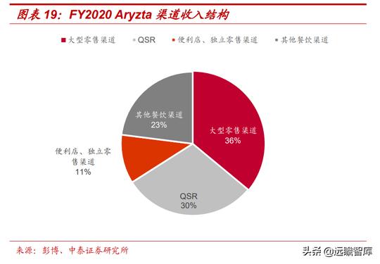 工业化替代人工，四问冷冻烘焙生意的本质是什么？规模空间多大？