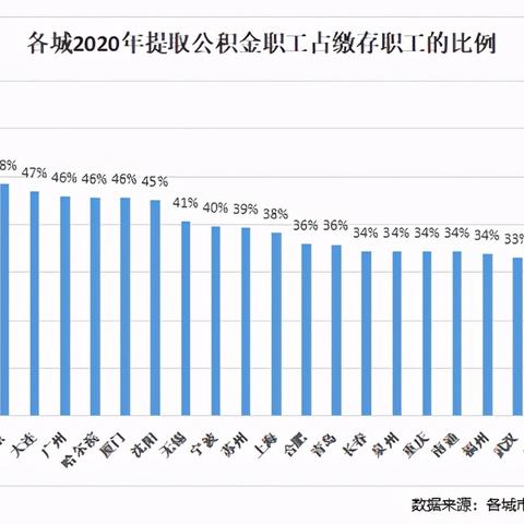 【2017天津公积金贷款政策】相关长尾关键词有哪些