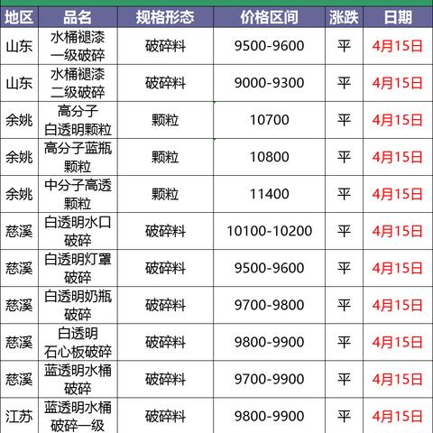 聚丙烯是什么 聚丙烯是什么