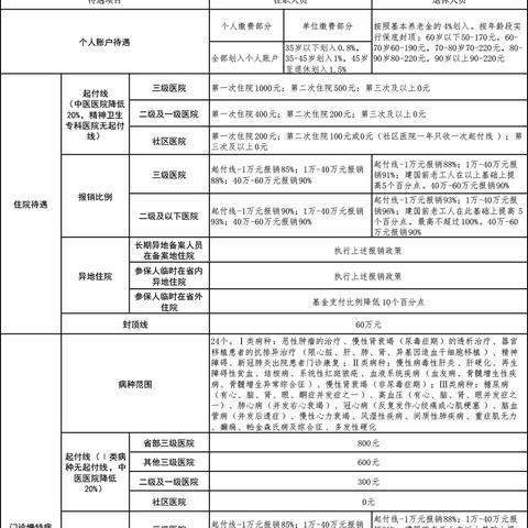 济南市医保办地址在哪里？有知道的吗？