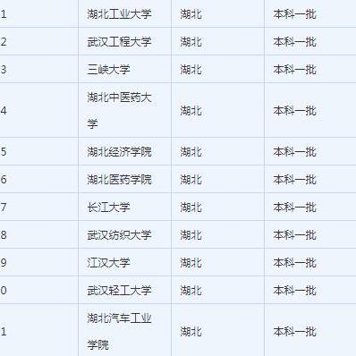 武汉大学、湖北大学和武汉学院，哪个大学更好？