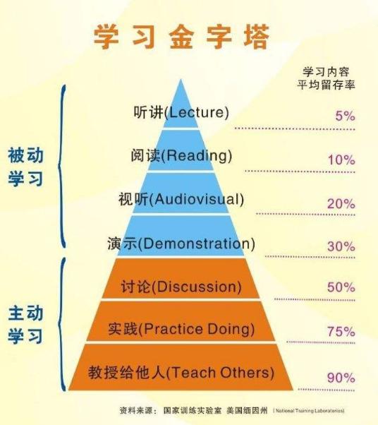我用学习英语5年的时间，改变了我的人生轨道